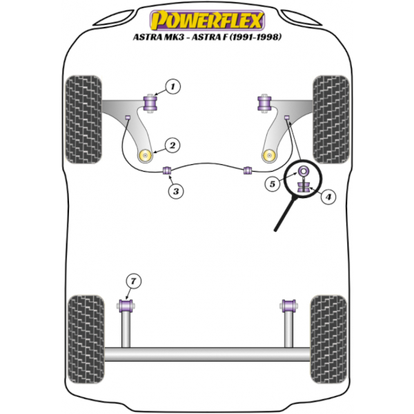 Powerflex Buchsen Opel Astra MK3 - Astra F (1991-1998)