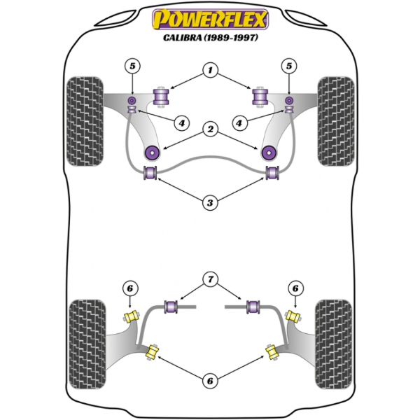 Powerflex Buchsen Opel Calibra (1989-1997)