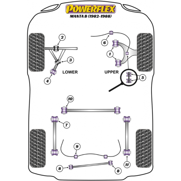 Powerflex bushes Opel Manta B (1982-1988)