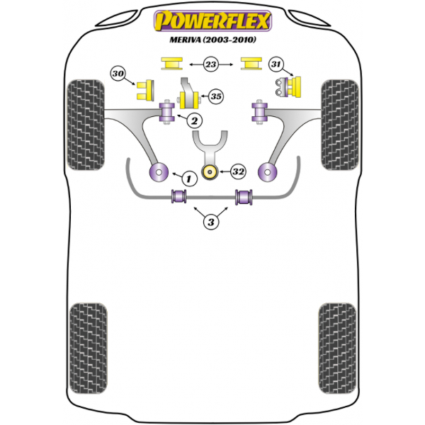 Powerflex Buchsen Opel Meriva A (2003-2010)