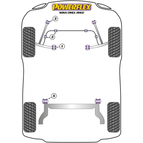 Powerflex Buchsen Opel Nova (1983-1993)
