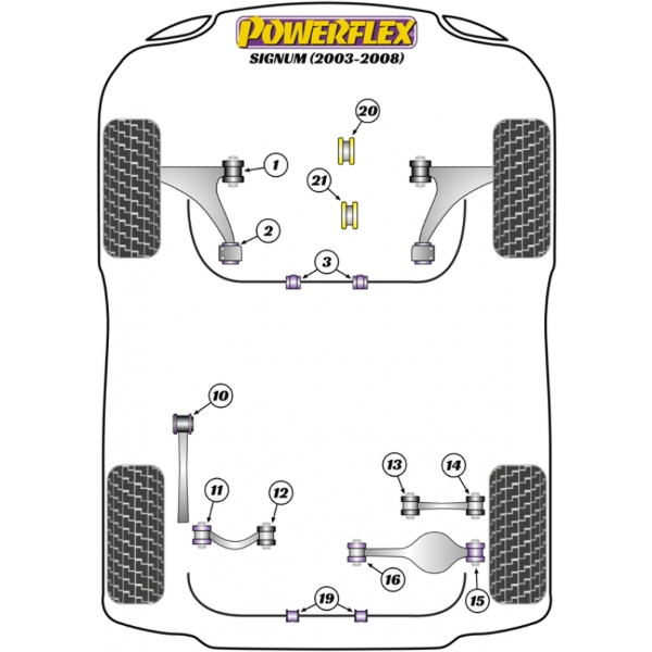 Powerflex Buchsen Opel Signum (2003 - 2008)