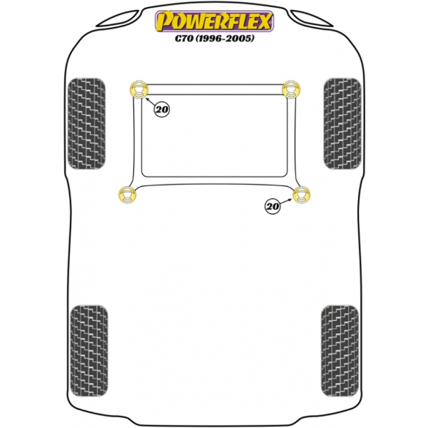 Powerflex Buchsen Volvo C70 (1996-2005)