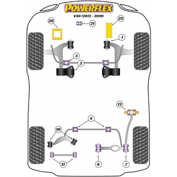 Powerflex Buchsen Volvo V40 (2012-2019)