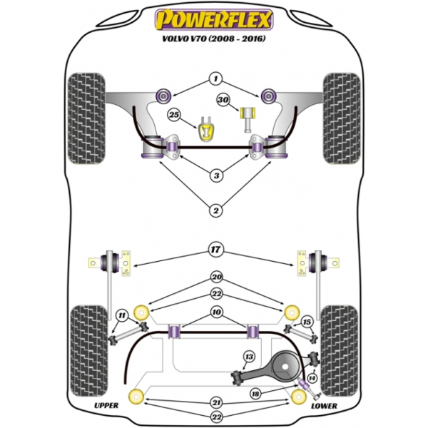 Powerflex Buchsen Volvo V70 (2008-2016)