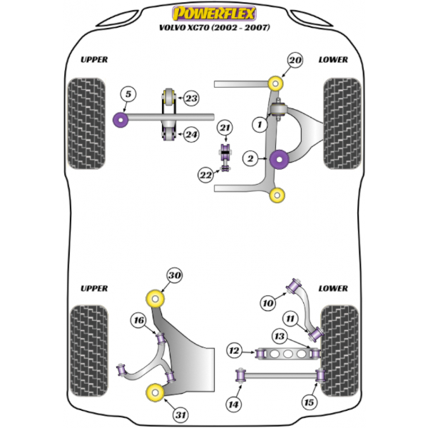 Powerflex Buchsen Volvo XC70 (2002-2007)