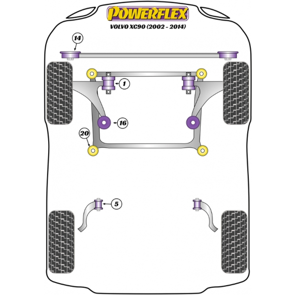 Powerflex Buchsen Volvo XC90 (2002-2014)