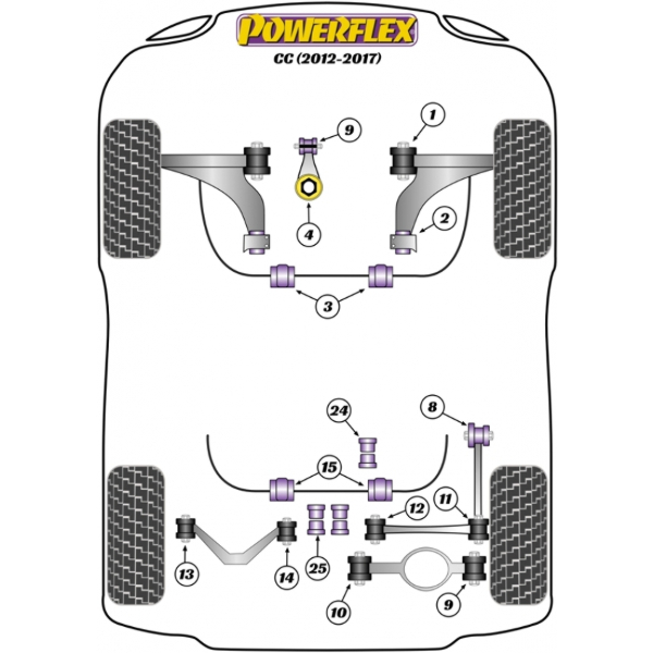 Powerflex Buchsen VW CC (2012-2017)