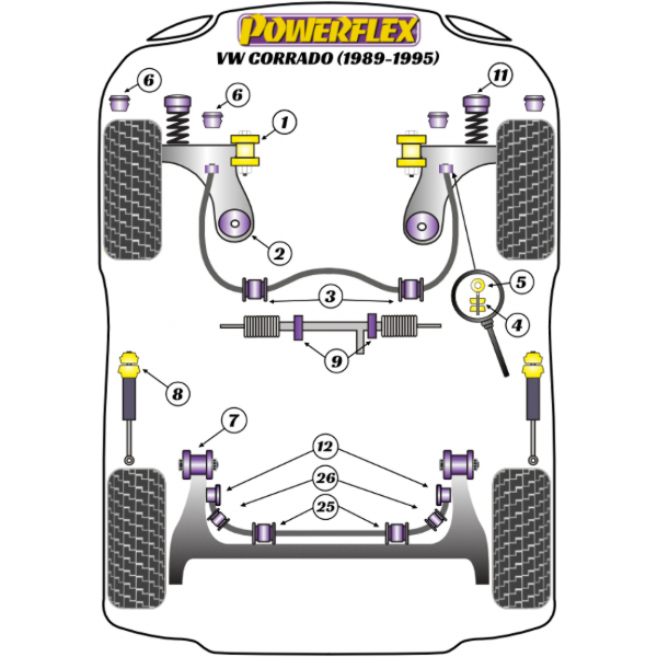 Powerflex Buchsen VW Corrado (1989 - 1995)