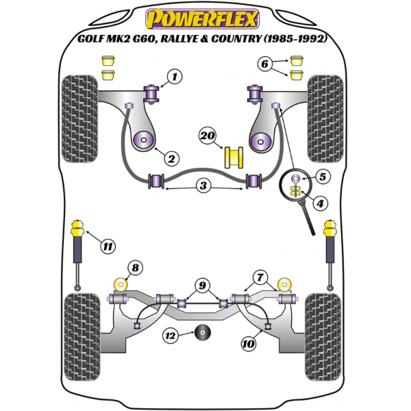 Powerflex Buchsen VW Golf MK2 G60, Rallye, Country (1985 - 1992)