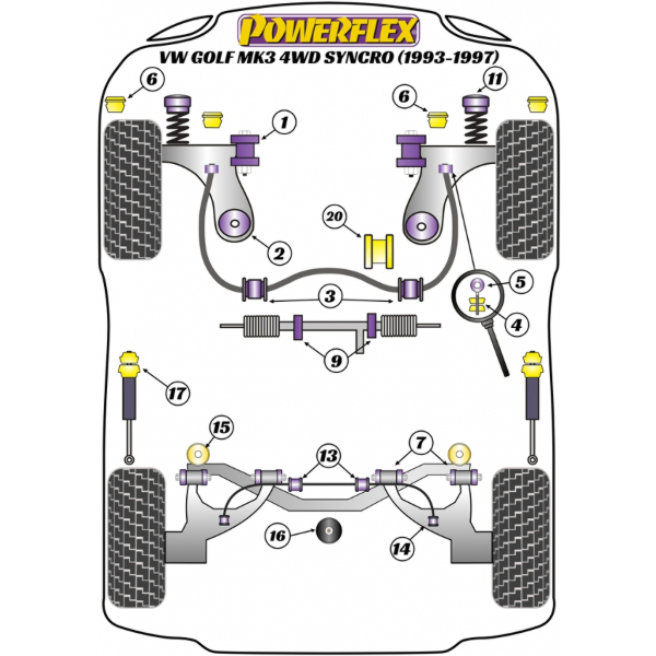 Powerflex bushes VW Golf MK3 Syncro (1993 - 1997)