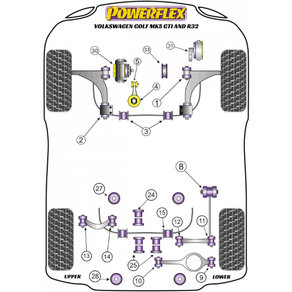 Powerflex Buchsen VW Golf MK5 GTI & R32 (2003 - 2009)