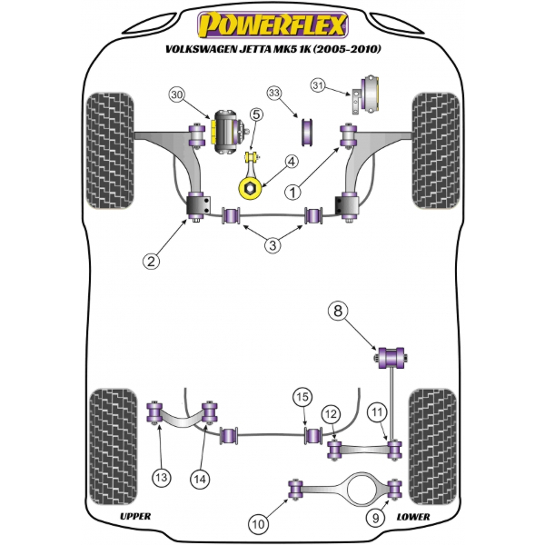 Powerflex Buchsen VW Jetta Mk5 1K (2005-2010)