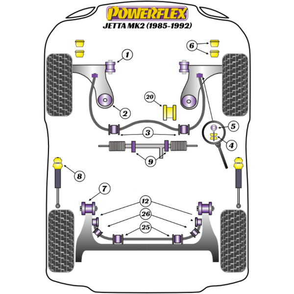 Powerflex Buchsen VW Jetta MK2 (1985 - 1992)