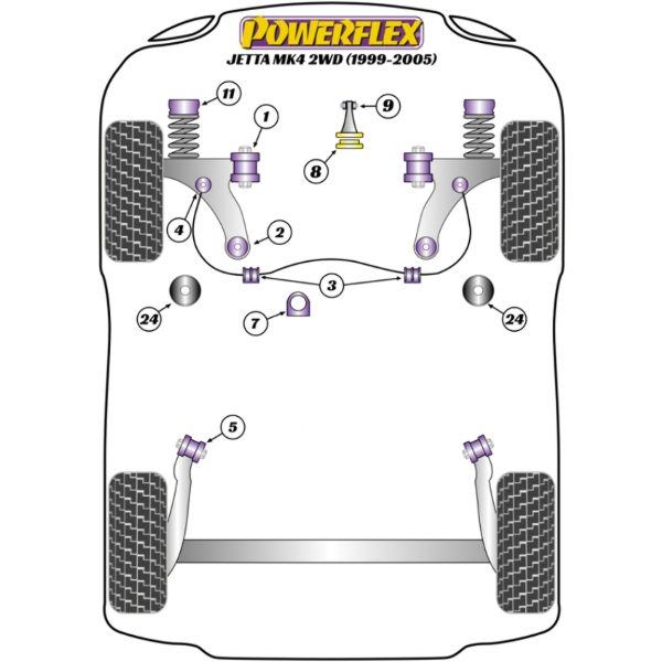 Powerflex bushes VW Jetta Mk4 2wd (1999-2005)