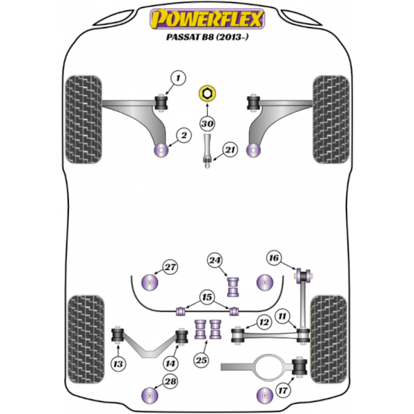 Powerflex Buchsen VW Passat B8 (2015-)