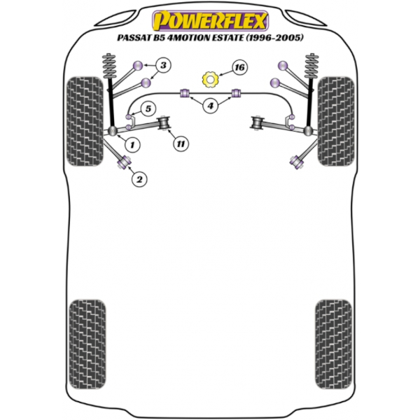 Powerflex Buchsen VW Passat 4 Motion Estate (1996 - 2005)
