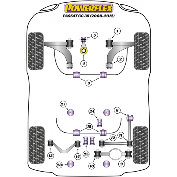 Powerflex bushes VW Passat CC 35 (2008-2012)