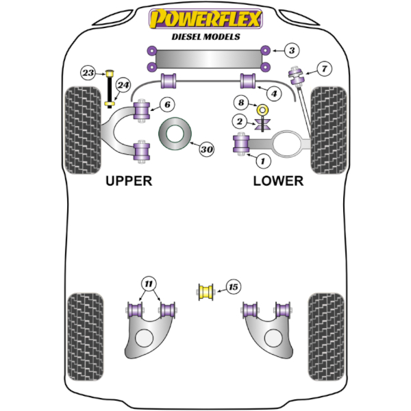 Powerflex Buchsen VW T3 (1979-1992) Diesel