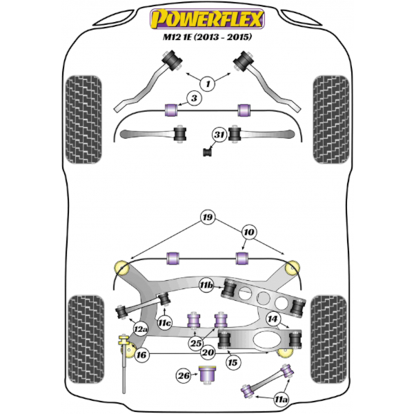 Powerflex Buchsen Zinoro M12 (2013-2015)